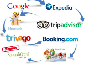 OTA là gì Một số mô hình OTA nổi tiếng