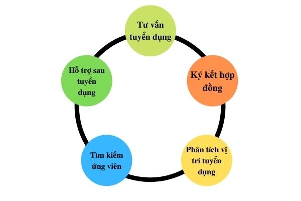 cung cấp nhân viên khách sạn