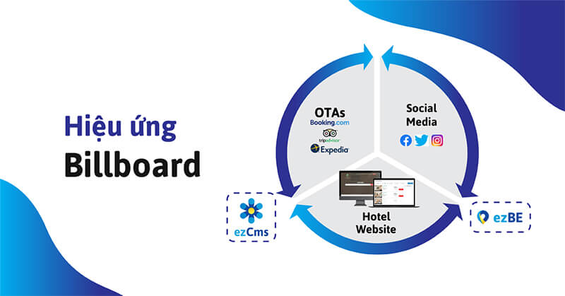 DẠY HỌC BÁN PHÒNG KHÁCH SẠN