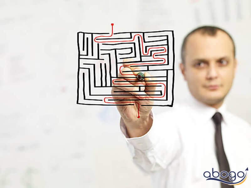 tư duy giải quyết vấn đề