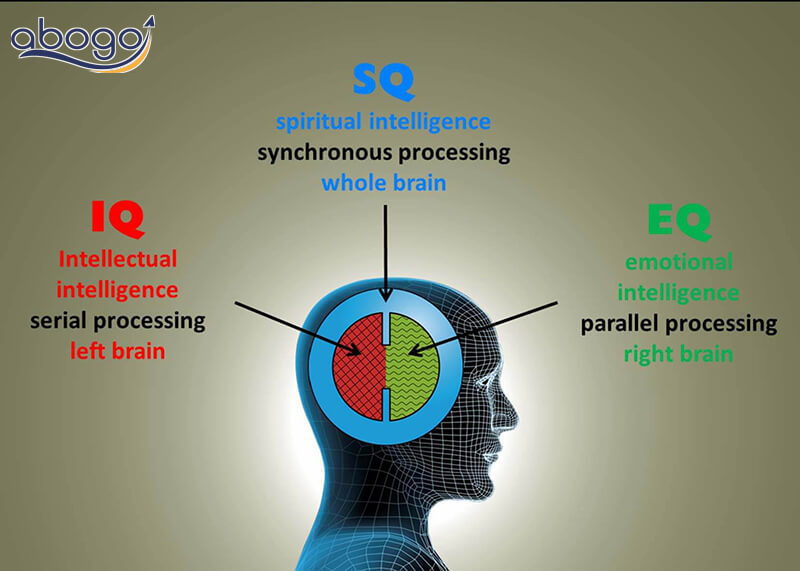 Con đường dẫn đến thành công