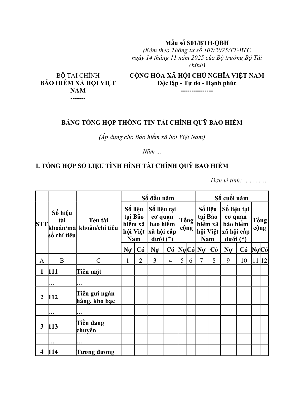 MẪU BẢNG TỔNG HỢP THÔNG TIN TÀI CHÍNH QUỸ BẢO HIỂM (ÁP DỤNG CHO BẢO HIỂM XÃ HỘI VIỆT NAM)