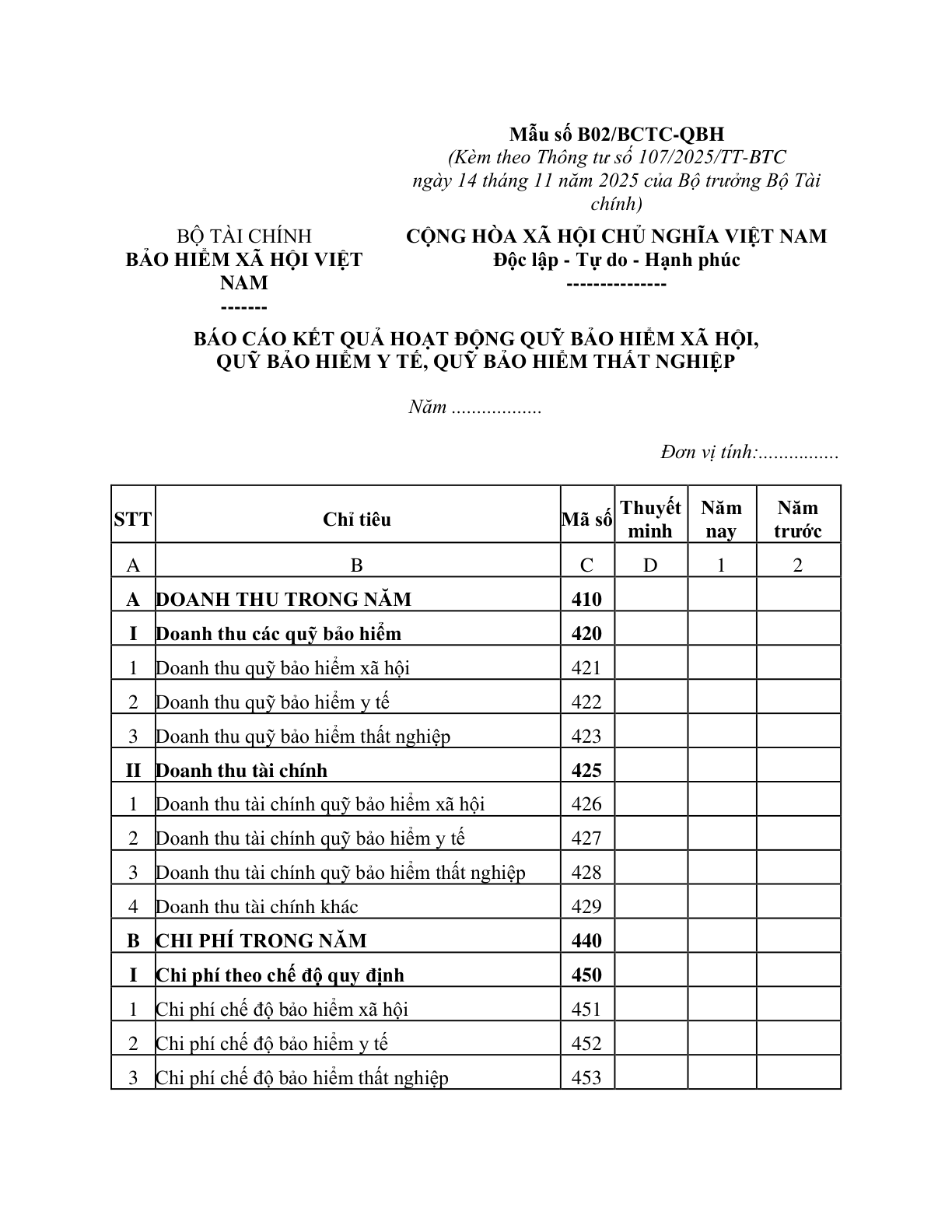 MẪU BÁO CÁO KẾT QUẢ HOẠT ĐỘNG QUỸ BẢO HIỂM XÃ HỘI, QUỸ BẢO HIỂM Y TẾ, QUỸ BẢO HIỂM THẤT NGHIỆP