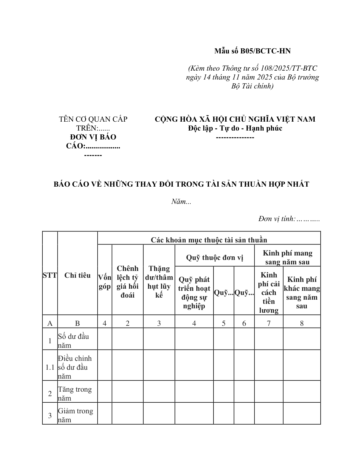 MẪU BÁO CÁO VỀ NHỮNG THAY ĐỔI TRONG TÀI SẢN THUẦN HỢP NHẤT CỦA ĐƠN VỊ KẾ TOÁN HÀNH CHÍNH, SỰ NGHIỆP