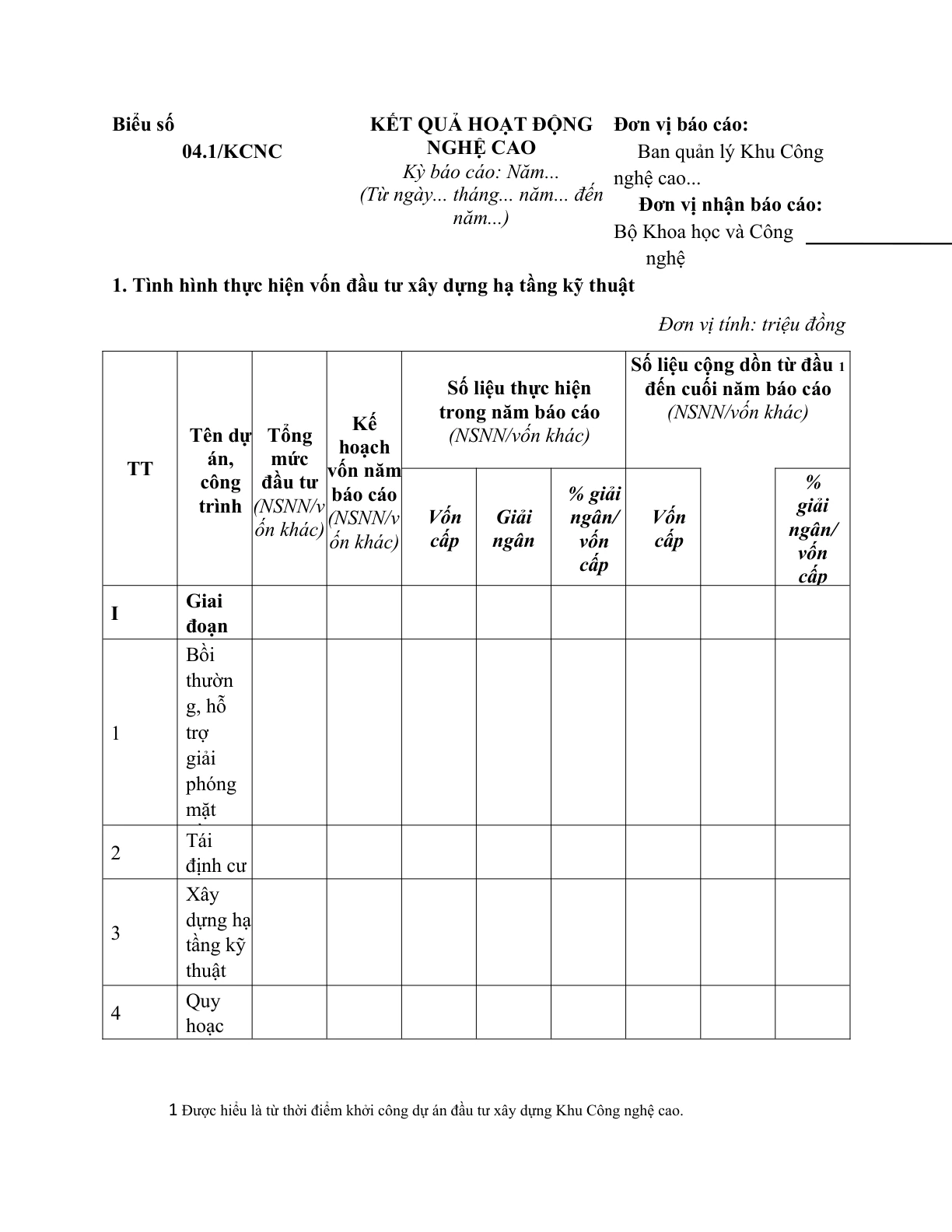 MẪU BÁO CÁO KẾT QUẢ HOẠT ĐỘNG CỦA CÁC KHU CÔNG NGHỆ CAO TRÊN CẢ NƯỚC