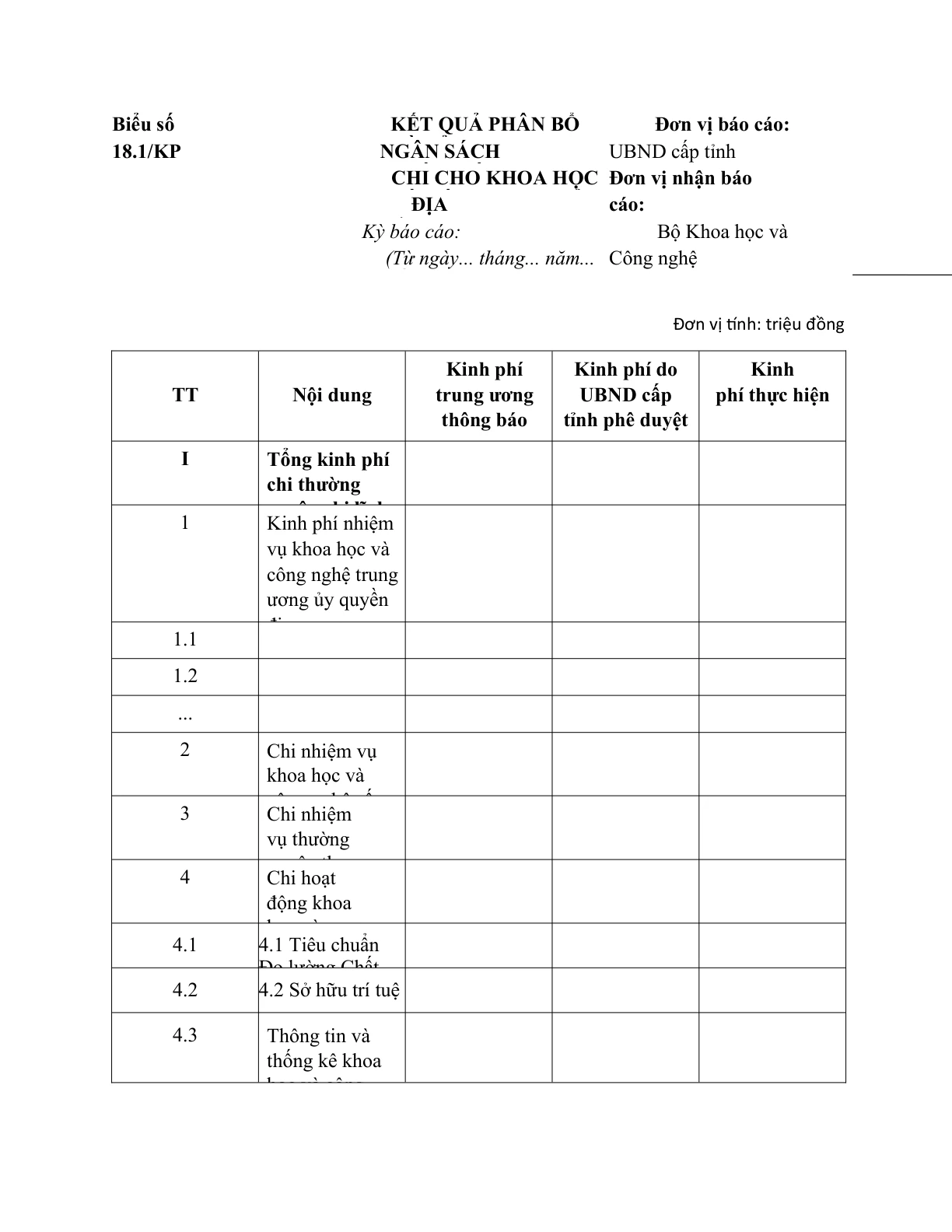 MẪU BÁO CÁO KẾT QUẢ PHÂN BỔ VÀ SỬ DỤNG KINH PHÍ NGÂN SÁCH NHÀ NƯỚC CHI CHO KHOA HỌC VÀ CÔNG NGHỆ CỦA ĐỊA PHƯƠNG