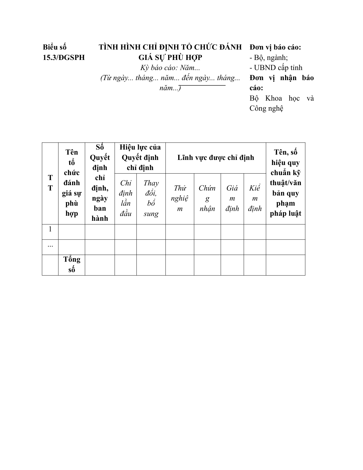 MẪU BÁO CÁO TÌNH HÌNH CHỈ ĐỊNH TỔ CHỨC ĐÁNH GIÁ SỰ PHÙ HỢP