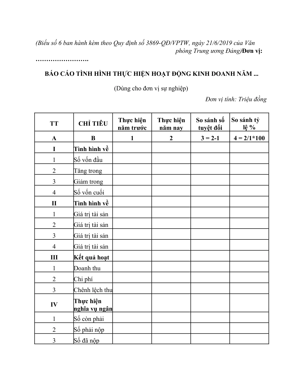 MẪU BÁO CÁO TÌNH HÌNH THỰC HIỆN HOẠT ĐỘNG KINH DOANH TẠI CÁC CƠ QUAN, ĐƠN VỊ CỦA ĐẢNG Ở CÁC CẤP (DÙNG CHO ĐƠN VỊ SỰ NGHIỆP)