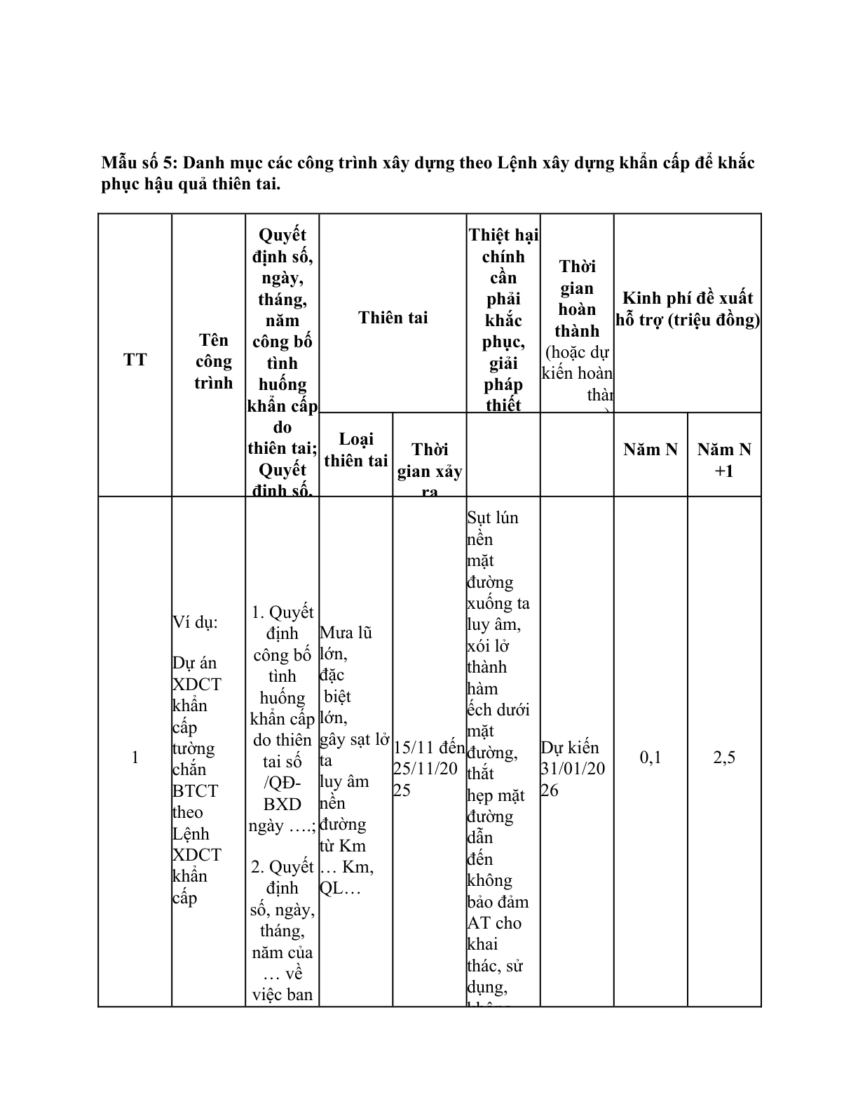 MẪU DANH MỤC CÁC CÔNG TRÌNH XÂY DỰNG THEO LỆNH XÂY DỰNG KHẨN CẤP ĐỂ KHẮC PHỤC HẬU QUẢ THIÊN TAI (TRONG LĨNH VỰC ĐƯỜNG BỘ)