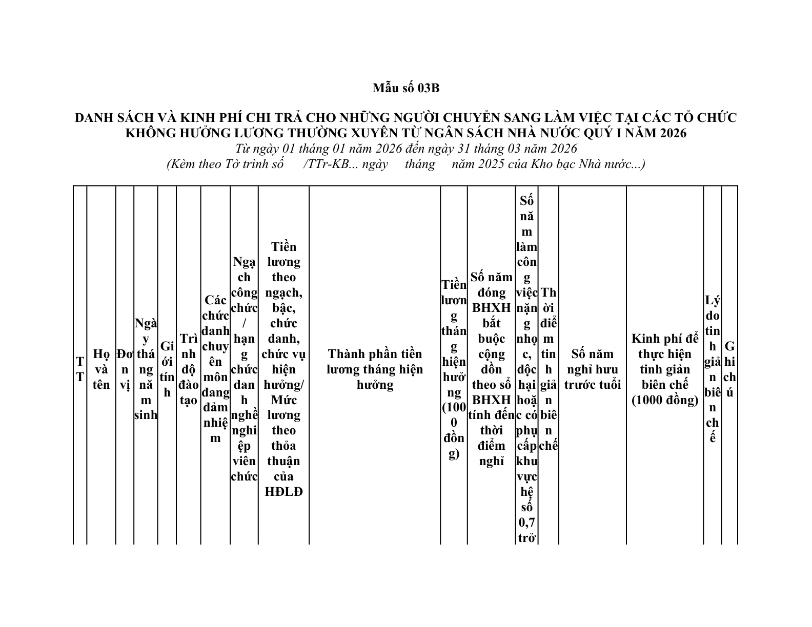 MẪU DANH SÁCH VÀ KINH PHÍ CHI TRẢ CHO NHỮNG NGƯỜI CHUYỂN SANG LÀM VIỆC TẠI CÁC TỔ CHỨC KHÔNG HƯỞNG LƯƠNG THƯỜNG XUYÊN TỪ NGÂN SÁCH NHÀ NƯỚC QUÝ I NĂM 2026 CỦA KHO BẠC NHÀ NƯỚC