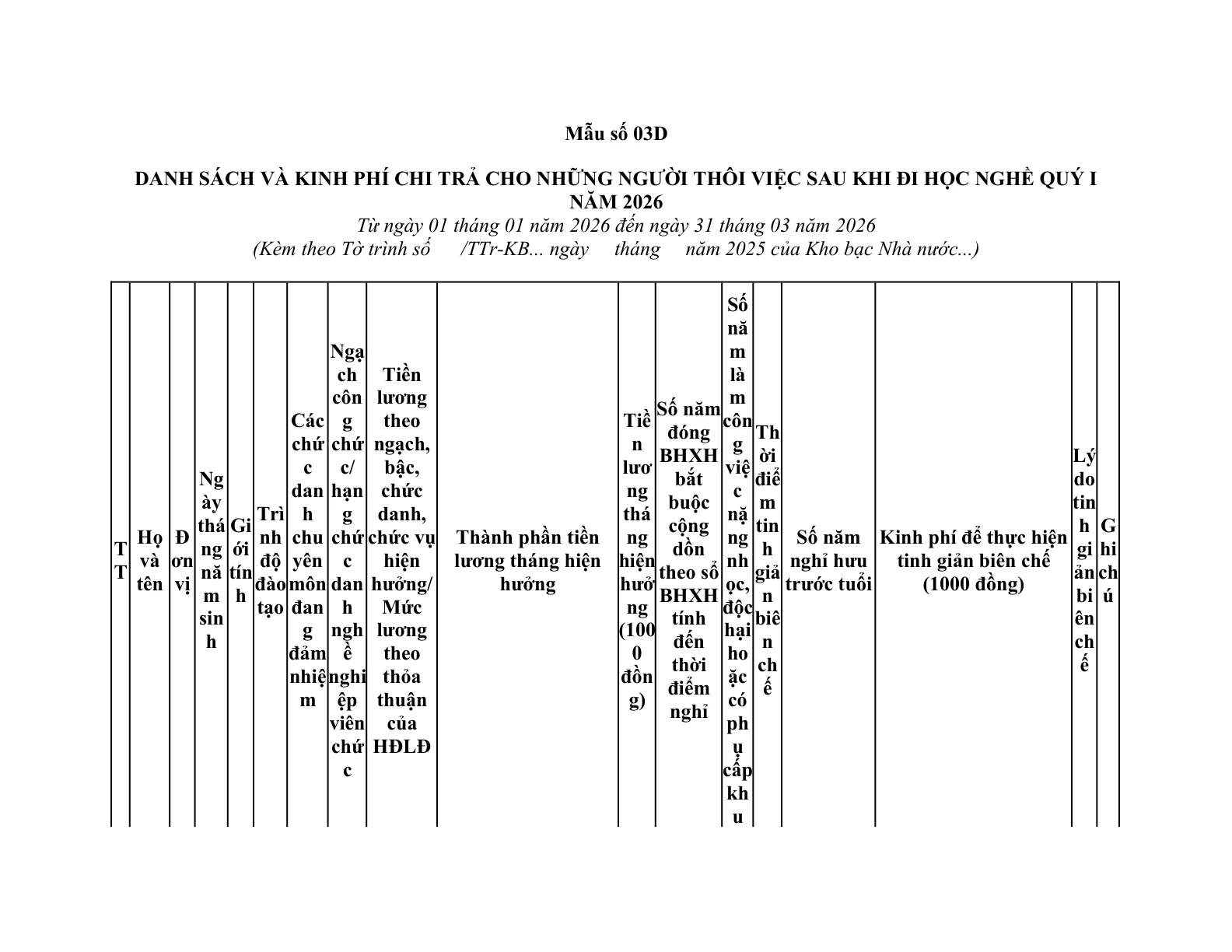 MẪU DANH SÁCH VÀ KINH PHÍ CHI TRẢ CHO NHỮNG NGƯỜI THÔI VIỆC SAU KHI ĐI HỌC NGHỀ QUÝ I NĂM 2026 CỦA KHO BẠC NHÀ NƯỚC
