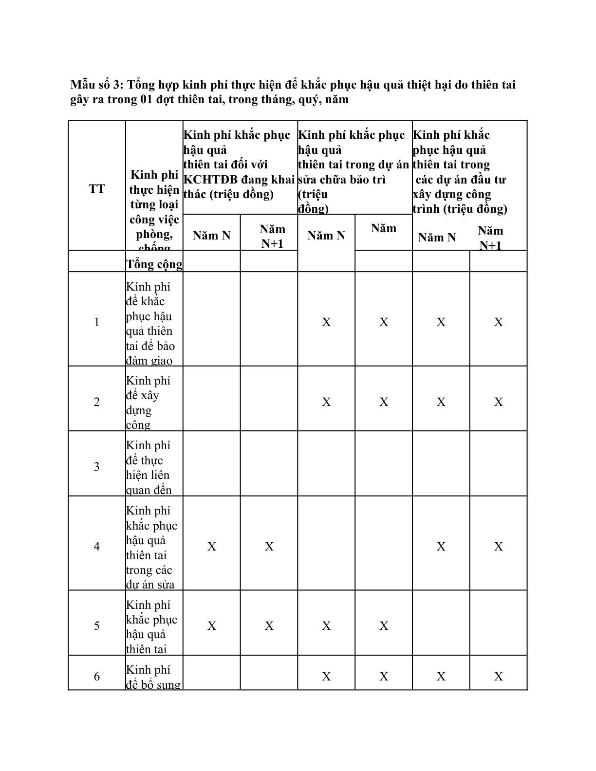 MẪU TỔNG HỢP KINH PHÍ THỰC HIỆN ĐỂ KHẮC PHỤC HẬU QUẢ THIỆT HẠI DO THIÊN TAI GÂY RA TRONG 01 ĐỢT THIÊN TAI, TRONG THÁNG, QUÝ, NĂM (TRONG LĨNH VỰC ĐƯỜNG BỘ)