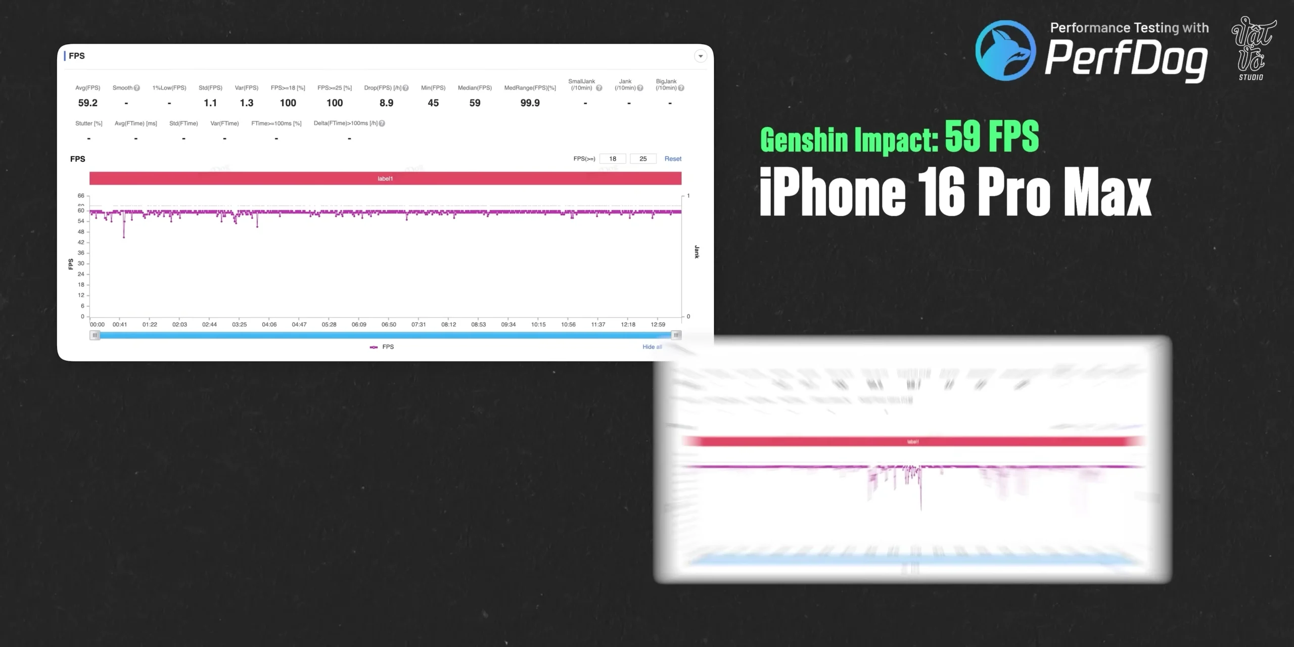 Màn hình hiển thị biểu đồ FPS ổn định khi chơi game Genshin Impact trên iPhone 16 Pro Max tại giây 00:08:24