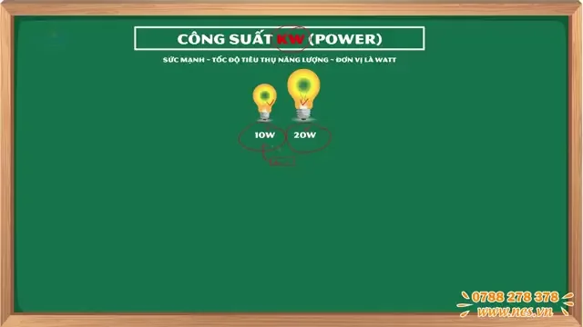 Giải mã đơn vị Điện năng (Wh và kWh)