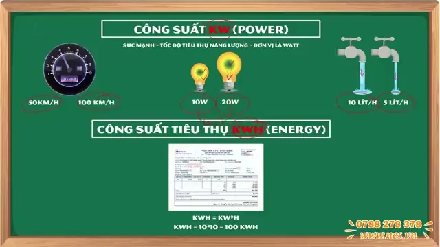 Đánh giá khái niệm Công suất đỉnh (Wp và kWp)