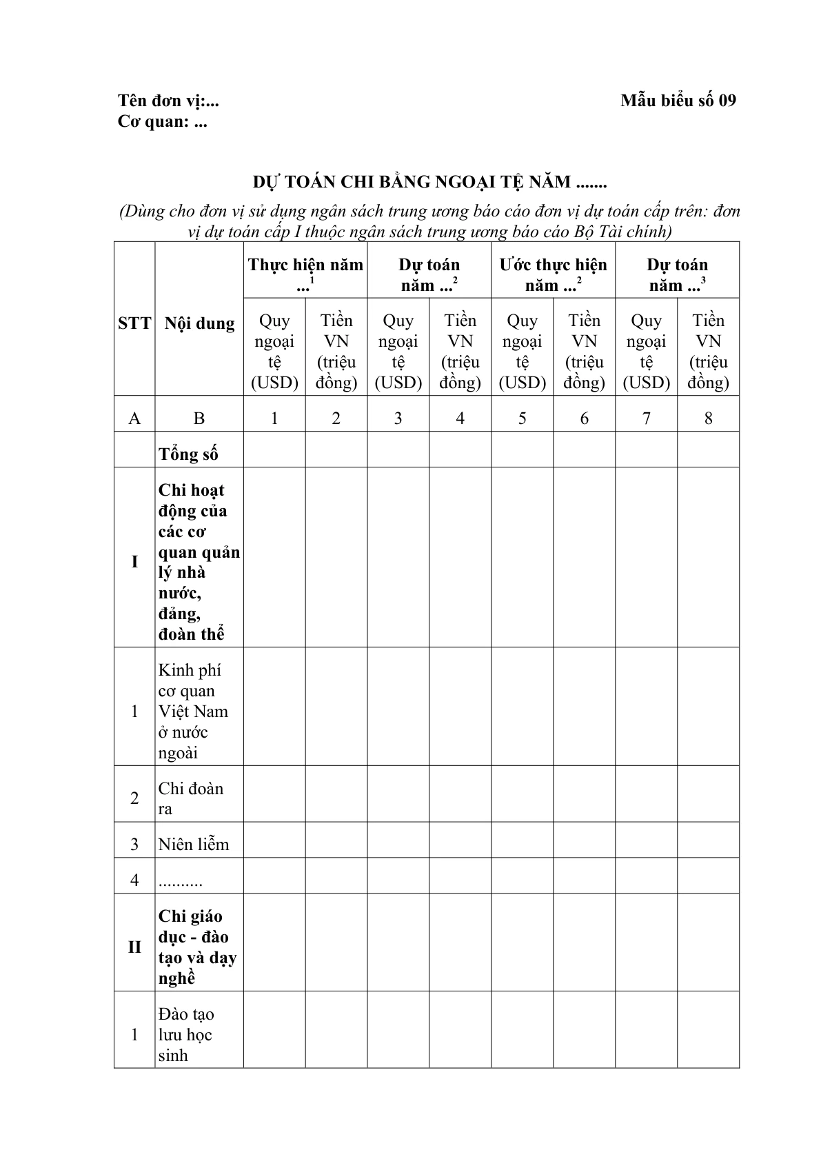 MẪU DỰ TOÁN CHI BẰNG NGOẠI TỆ (DÙNG CHO ĐƠN VỊ SỬ DỤNG NGÂN SÁCH TRUNG ƯƠNG BÁO CÁO ĐƠN VỊ DỰ TOÁN CẤP TRÊN: ĐƠN VỊ DỰ TOÁN CẤP I THUỘC NGÂN SÁCH TRUNG ƯƠNG BÁO CÁO BỘ TÀI CHÍNH