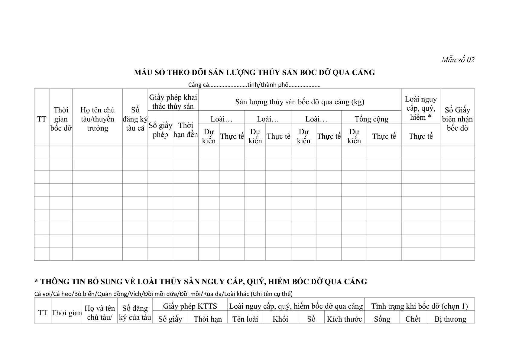 MẪU SỔ THEO DÕI SẢN LƯỢNG THỦY SẢN BỐC DỠ QUA CẢNG