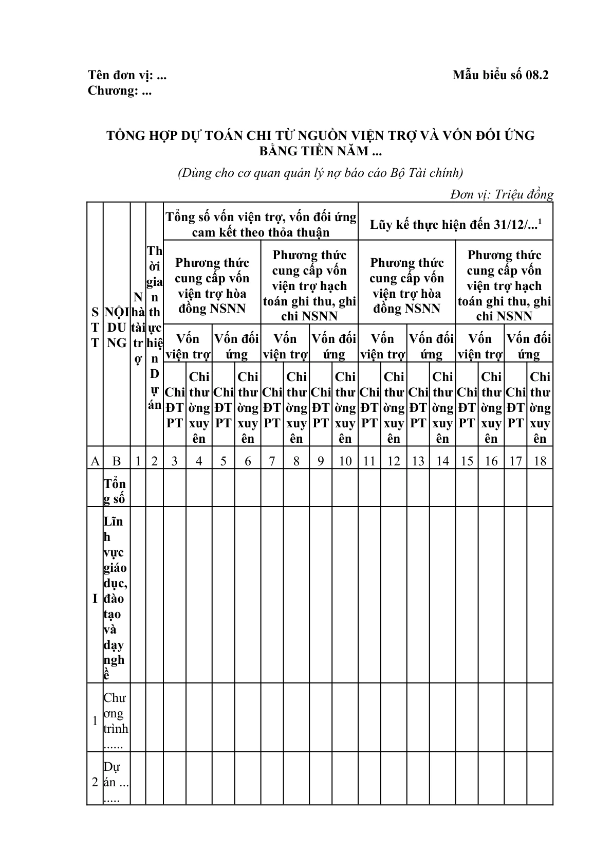 MẪU TỔNG HỢP DỰ TOÁN CHI TỪ NGUỒN VIỆN TRỢ VÀ VỐN ĐỐI ỨNG BẰNG TIỀN (DÙNG CHO CƠ QUAN QUẢN LÝ NỢ BÁO CÁO BỘ TÀI CHÍNH)