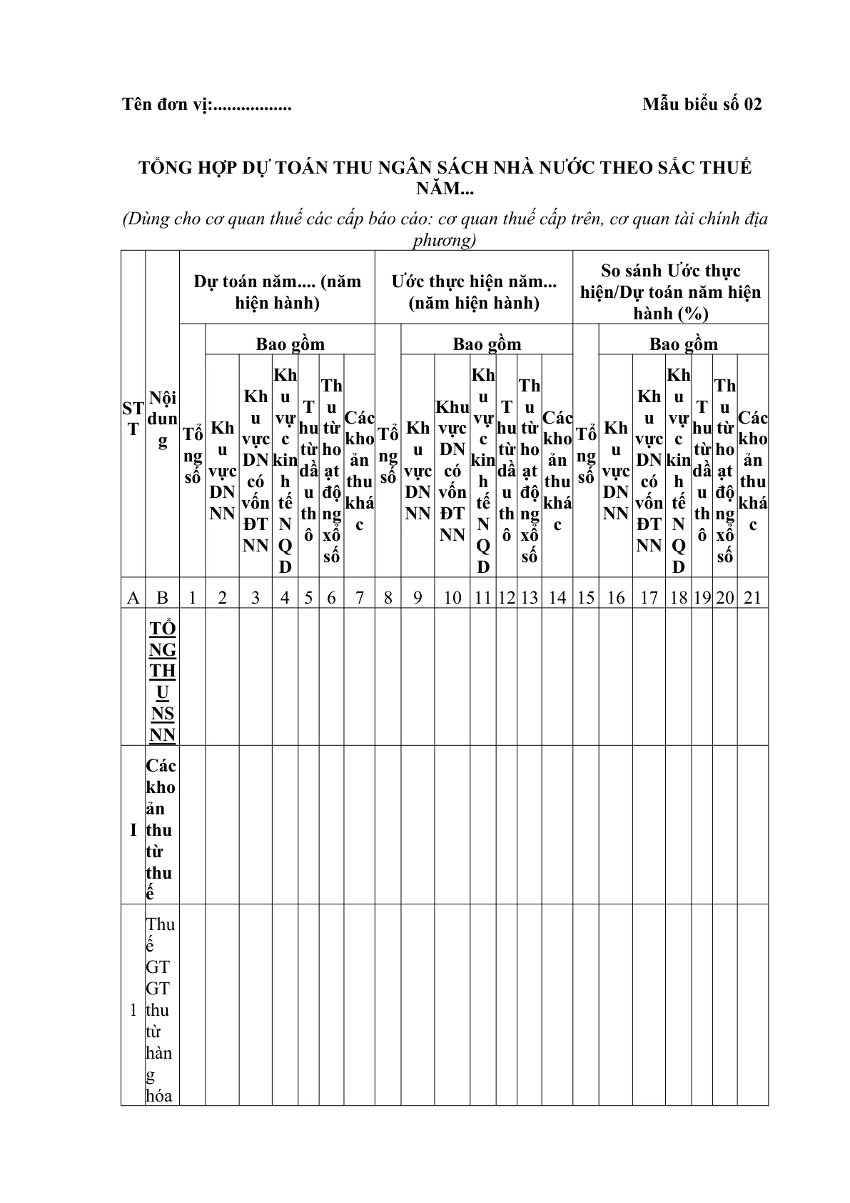 MẪU TỔNG HỢP DỰ TOÁN THU NGÂN SÁCH NHÀ NƯỚC THEO SẮC THUẾ (DÙNG CHO CƠ QUAN THUẾ CÁC CẤP BÁO CÁO: CƠ QUAN THUẾ CẤP TRÊN, CƠ QUAN TÀI CHÍNH ĐỊA PHƯƠNG)